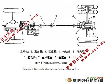 汽车中后桥主减速器总成性能试验台机械部分设计