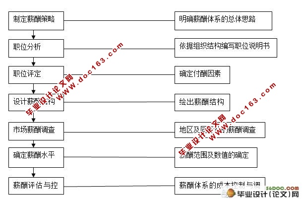 保险营销人员招聘存在的问题及对策分析