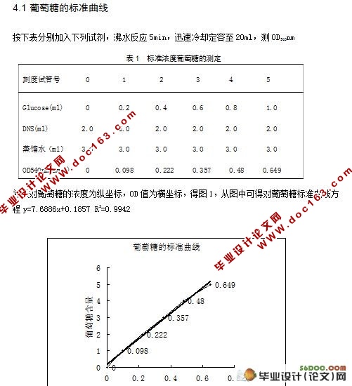 餐厅垃圾高效降解菌的筛选与研究应用