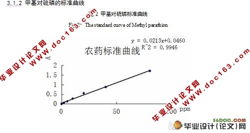 超声对过碳酰胺降解甲基对硫磷的影响