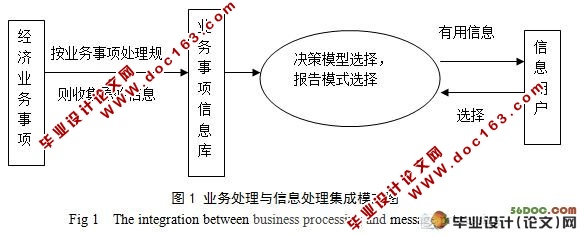 基于事项法的会计信息系统研究