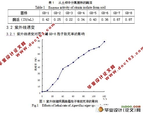 葡萄糖氧化酶产生菌的诱变及发酵条件的研究