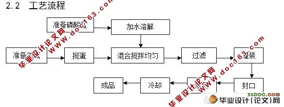 日本豆腐加工技术研究