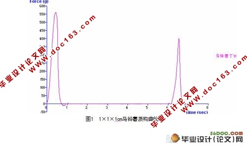 速冻马铃薯丁的加工工艺研究