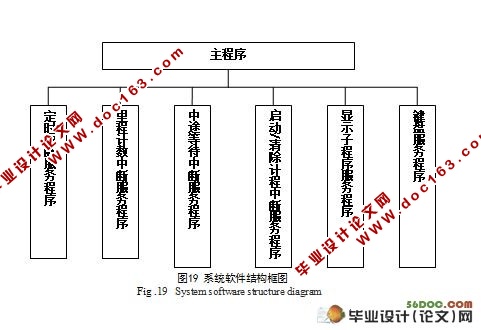 出租车计价器系统设计(附程序,pcb,原理图,电路图)
