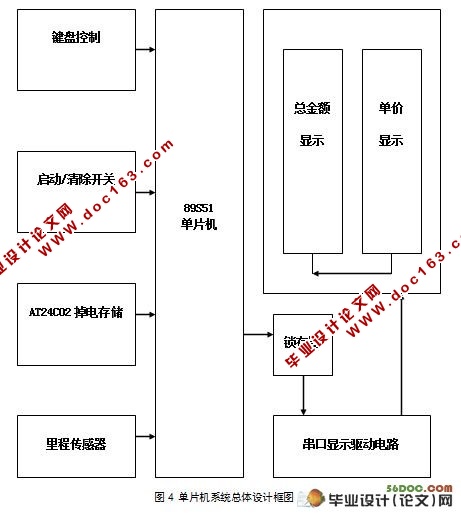 出租车计价器系统设计(附程序,pcb,原理图,电路图)
