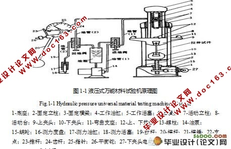 万能式压力试验机的结构设计