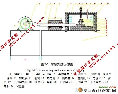 往复式高温摩擦试验机的结构设计