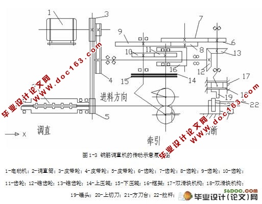 钢筋调直机设计(含cad零件图和装配图)