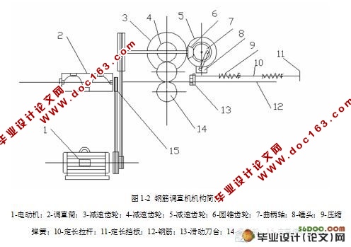 钢筋调直机设计(含cad零件图和装配图)