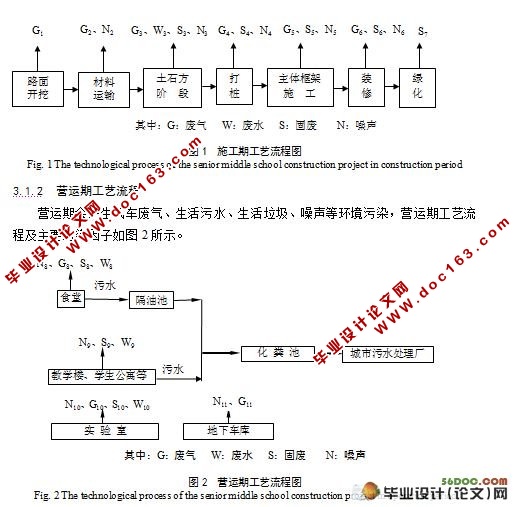 某高级中学建设项目环境影响评价研究