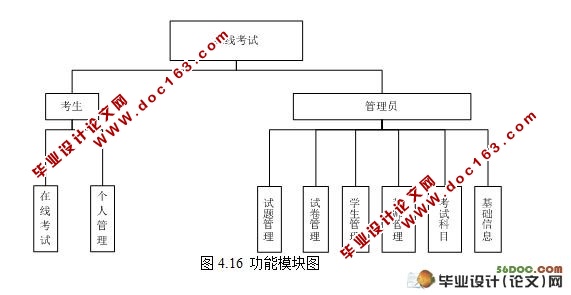 基于.NET的在线考试系统的设计与实现