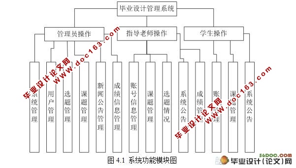 基于ASP.NET的毕业设计(论文)管理系统的设计(VS2005,SQL2005)
