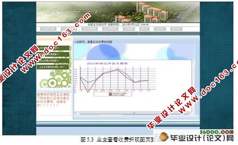 基于ASP.NET的小区物业管理系统的设计