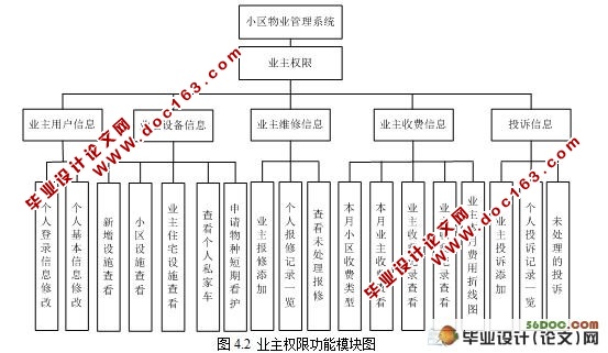 基于ASP.NET的小区物业管理系统的设计