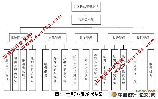 基于ASP.NET的小区物业管理系统的设计