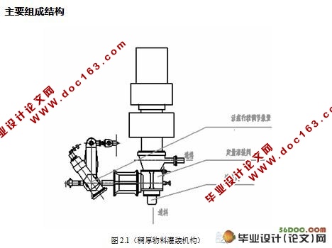 稠厚物料灌装机构设计