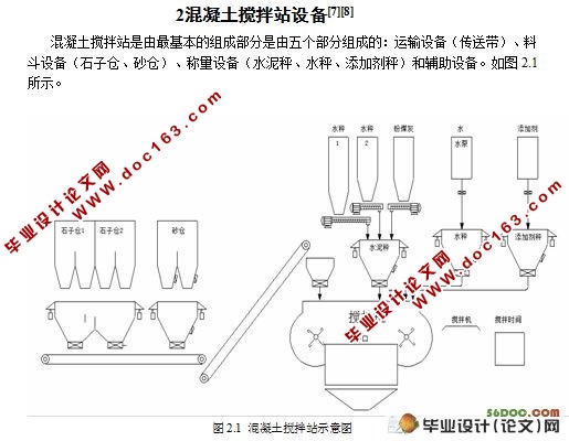 PLC在混凝土搅拌站中的应用