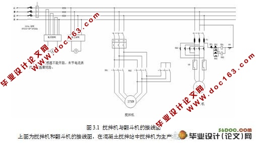 PLC在混凝土搅拌站中的应用