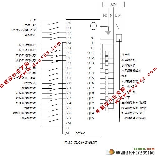 PLC在混凝土搅拌站中的应用