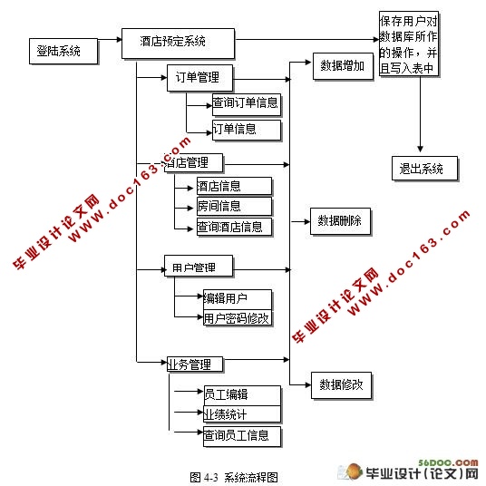 旅行社酒店预订管理系统(VB,Access)