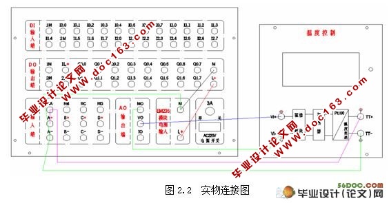 基于PLC和WinCC的空调温湿度自控系统的设计