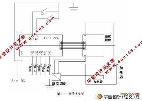 基于PLC和WinCC的空调温湿度自控系统的设计