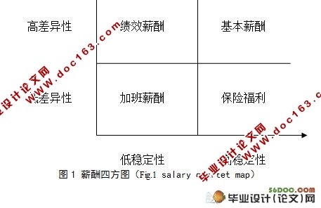 论我国中小企业员工的薪酬管理