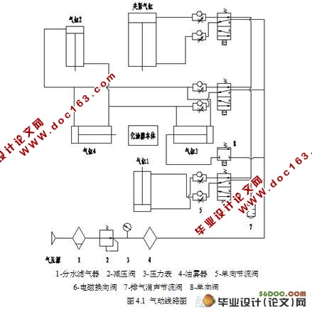 PD24J化油器怠速孔试密封设备设计