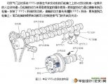 VVT-iй©̨ṹ