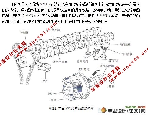 VVT-i泄漏量检测台结构设计