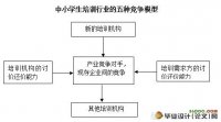 我国中小学生教育培训行业营销策略研究