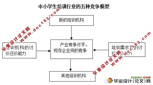 我国中小学生教育培训行业营销策略研究