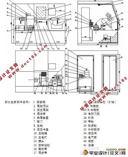 半闭环数控车床液压传动与控制设计