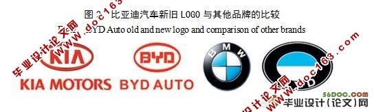 比亚迪汽车自主品牌营销策略研究