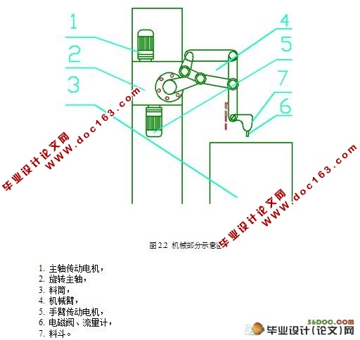 定量给料机控制系统设计(附电气电路图,IO地址接线图)