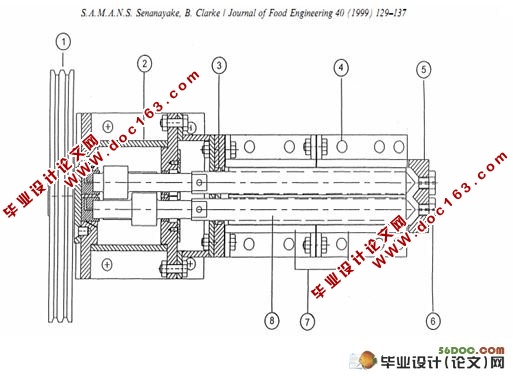 一个简化双螺杆旋转食品挤压机:设计,制造和检验