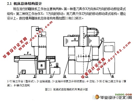 定梁式数控雕铣机结构设计