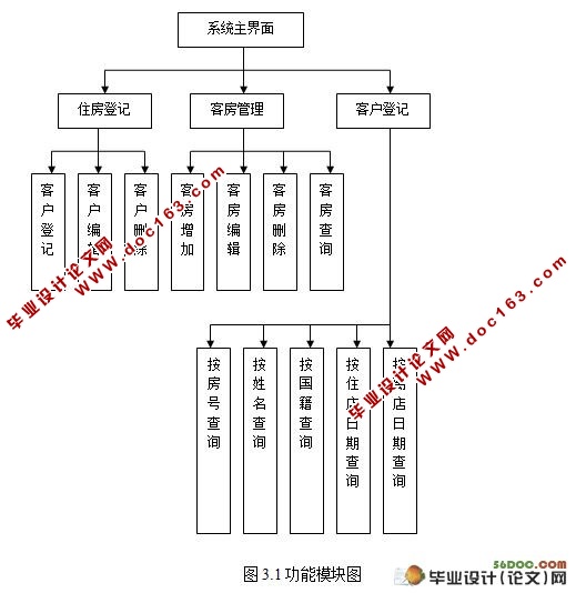 酒店客房信息管理系统毕业设计(VB,Access)