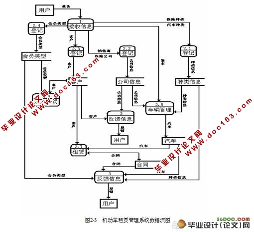 凯特公司机动车租赁管理系统毕业设计(VB,Access)