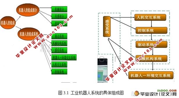 工业机器人专用减速装置的设计