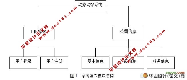 迷你科信息技术有限公司动态网站设计(JSP,Access)(附答辩记录)