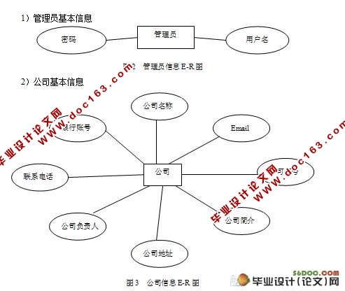 迷你科信息技术有限公司动态网站设计(JSP,Access)(附答辩记录)