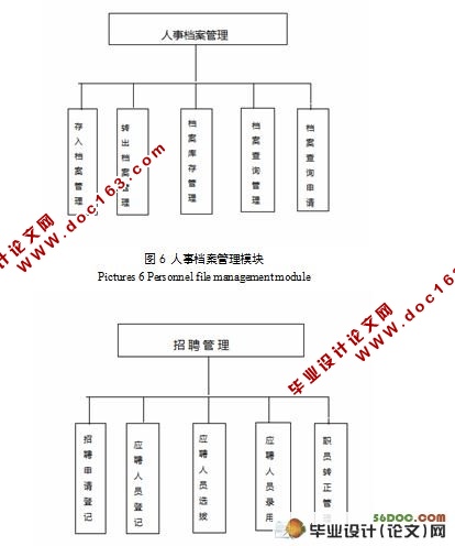 呼叫中心监控与坐席人员管理系统(附答辩记录)