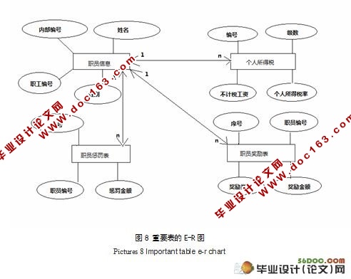 呼叫中心监控与坐席人员管理系统(附答辩记录)