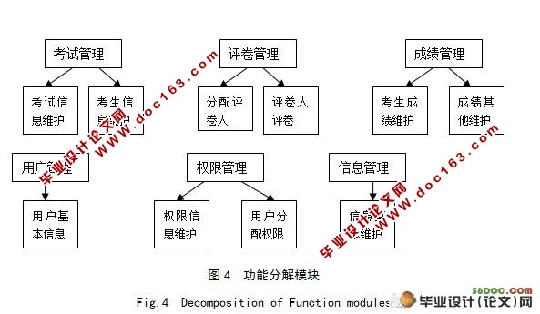 计算机组成原理在线考试系统的设计与实现(附答辩)