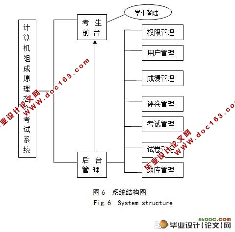 计算机组成原理在线考试系统的设计与实现(附答辩)