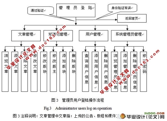 课程教学知识服务平台的设计与实现(附答辩)