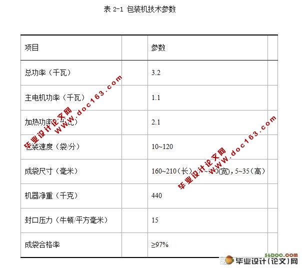 裹包机横封装置设计