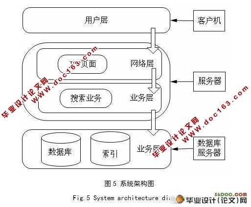 基于Web的中文信息过滤系统的研究与初步实现(附答辩)